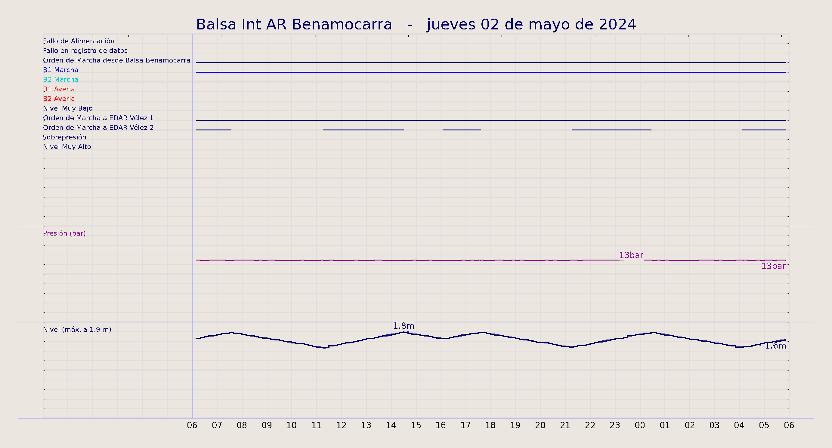 ../../imagenes/vid/2024/Balsa Int AR Benamocarra/2024-05-02 Balsa Int AR Benamocarra.png